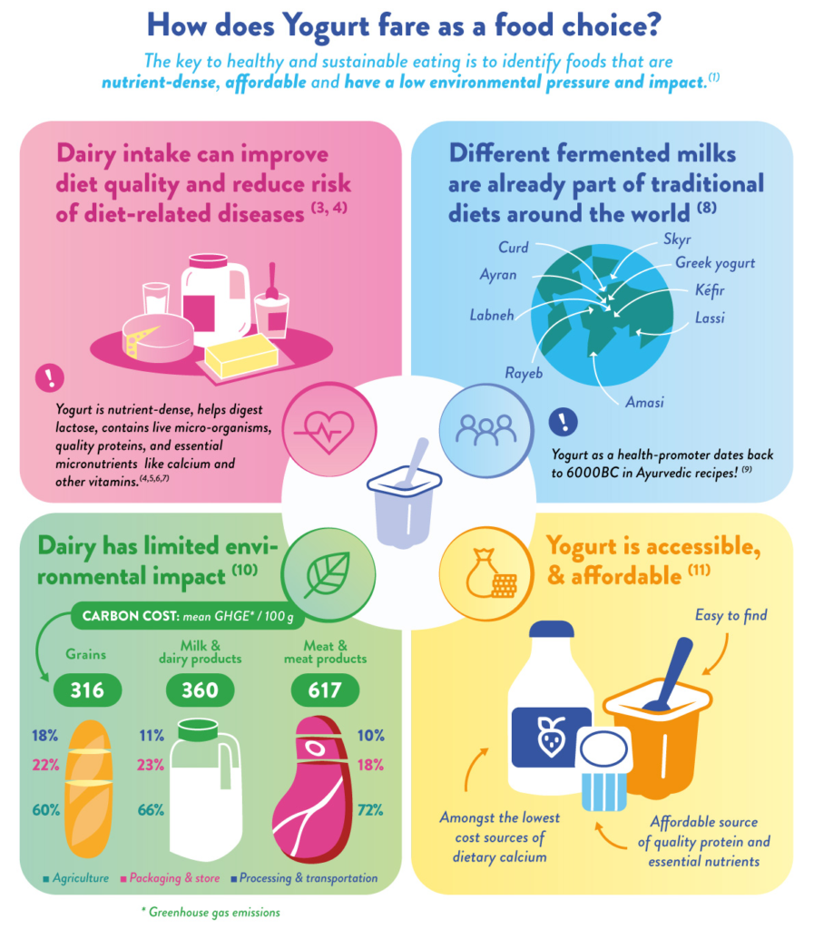 YINI infographic Sustainable diets - part 4