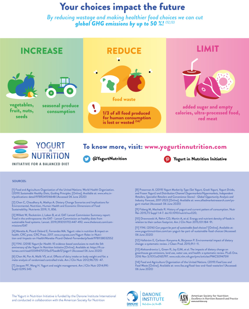 YINI infographic Sustainable diets - part 5