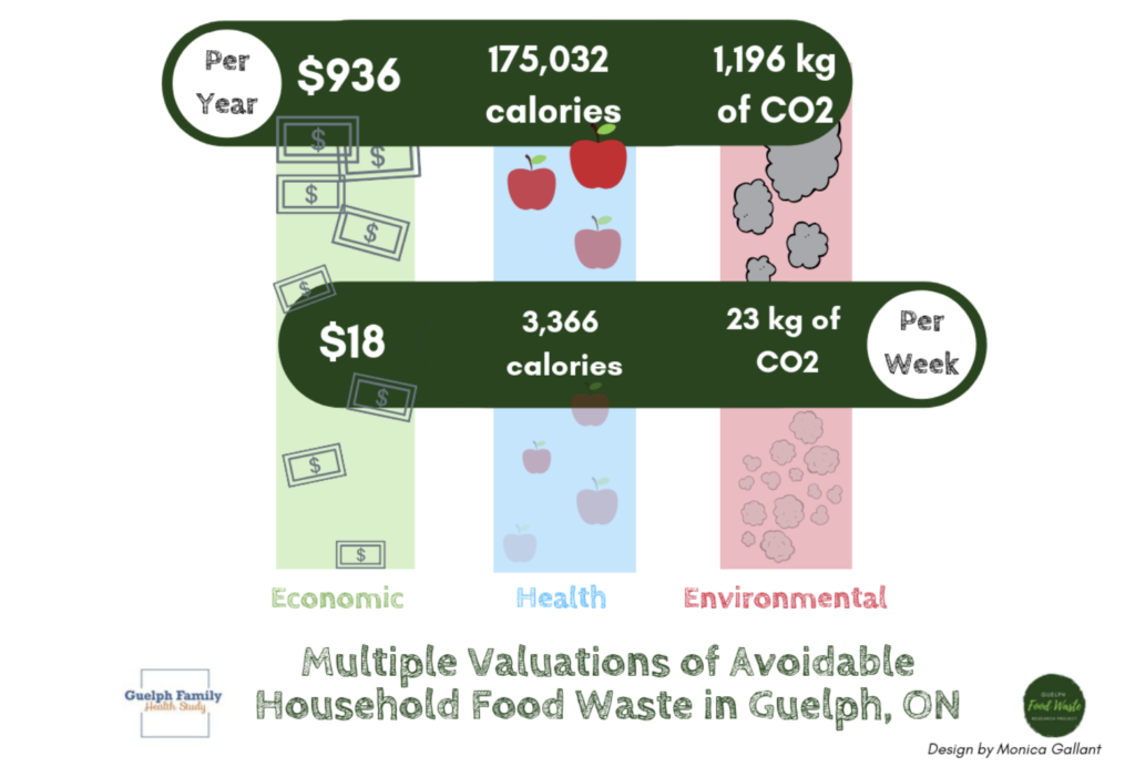 Jess Haines- How to achieve a sustainable diet - fig 2