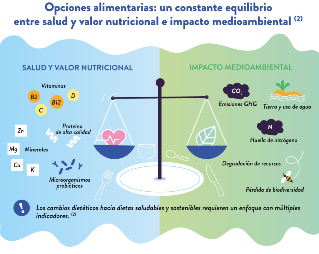 Dietas sostenibles ejemplos