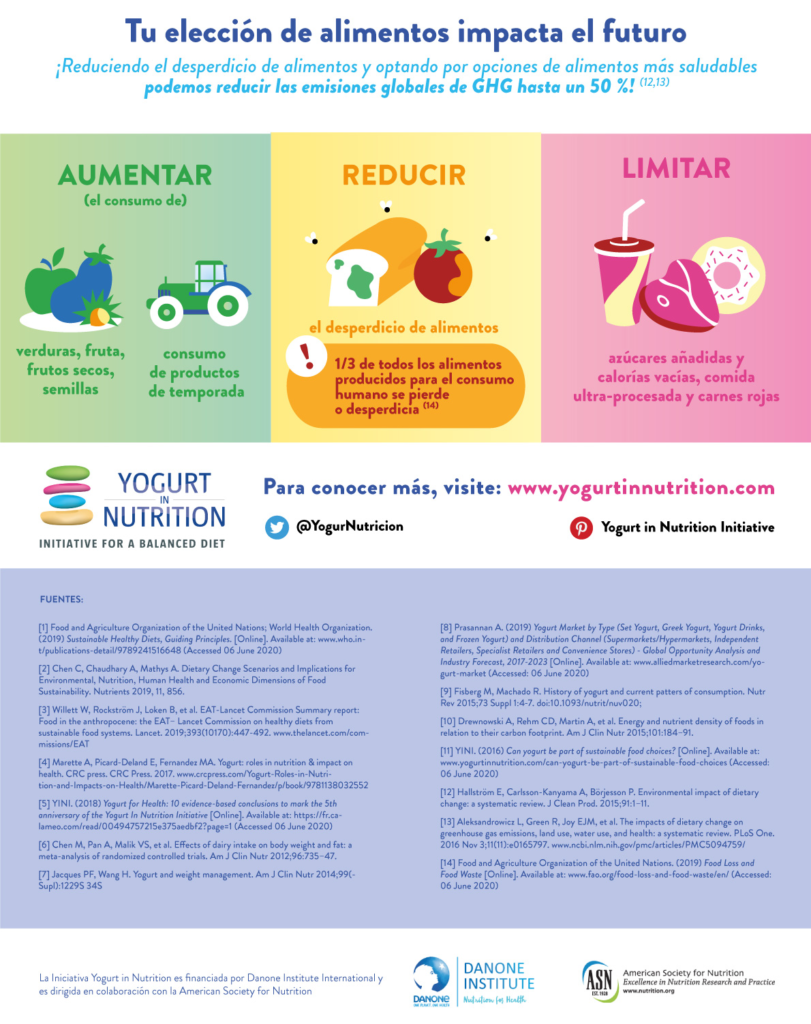 Dieats saludables y sostenibles