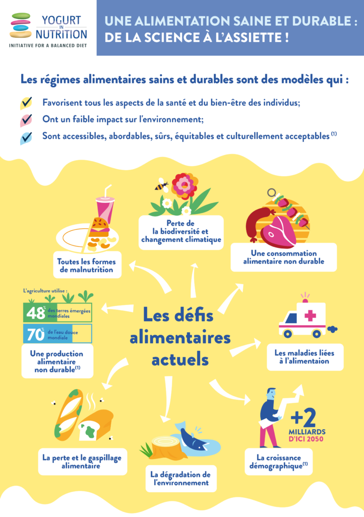 Une Alimentation Saine Et Durable De La Science A L Assiette Yogurt In Nutrition