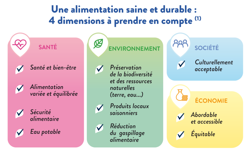 Une Alimentation Saine Et Durable De La Science A L Assiette Yogurt In Nutrition