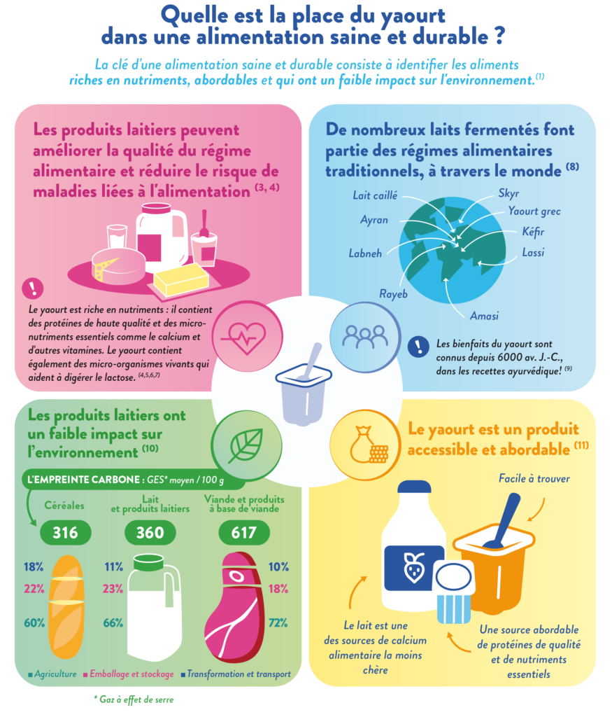 Alimentation saine et durable - part 4