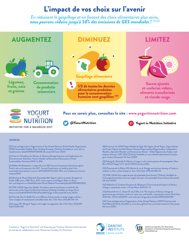 Alimentation saine et durable - part 5