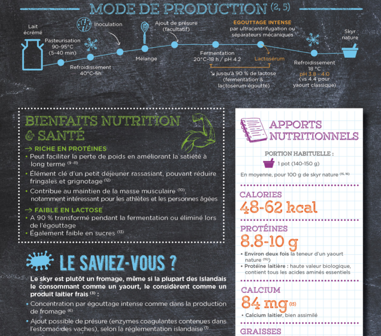 Le Skyr, c
