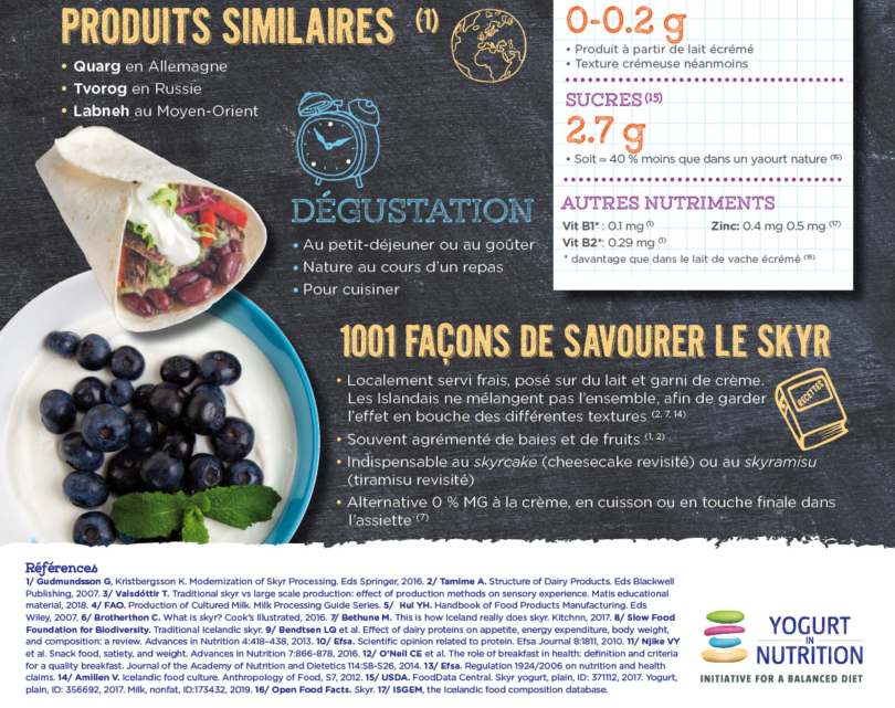 Le Skyr, c