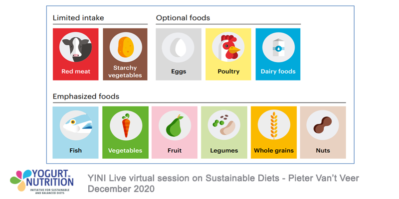 Sustainable diets- a SHARP model for the future - picture1