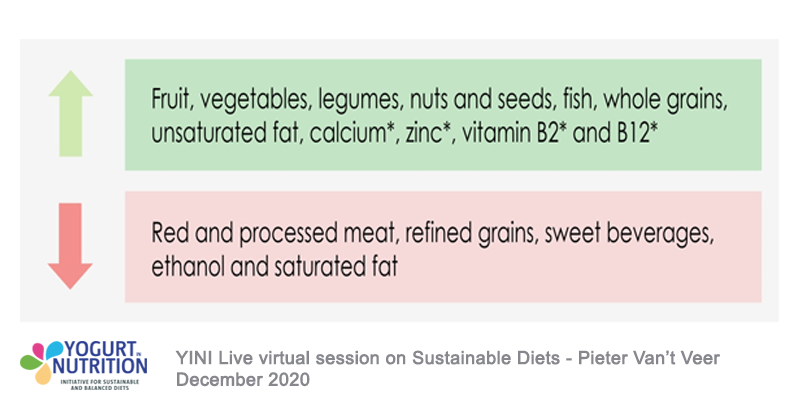 Sustainable diets- a SHARP model for the future - picture2