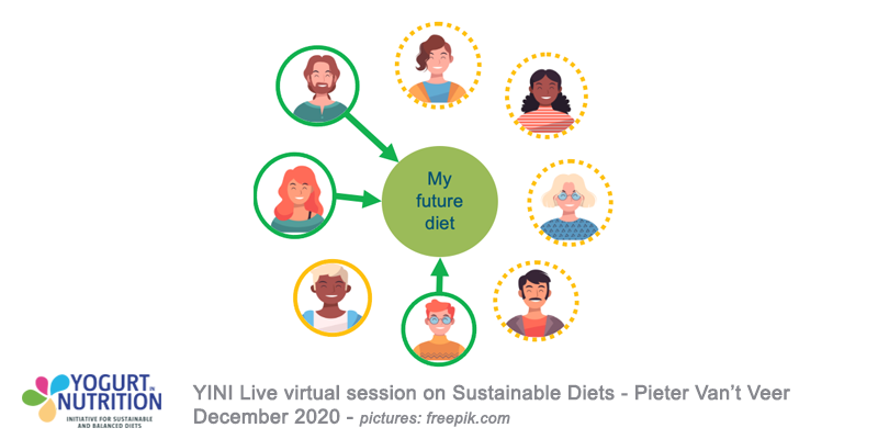 Sustainable diets- a SHARP model for the future - picture3