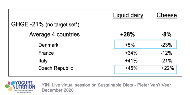 Sustainable diets- a SHARP model for the future - picture4