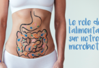 le role de l'alimentation sur le microbiote intestinal - YINI