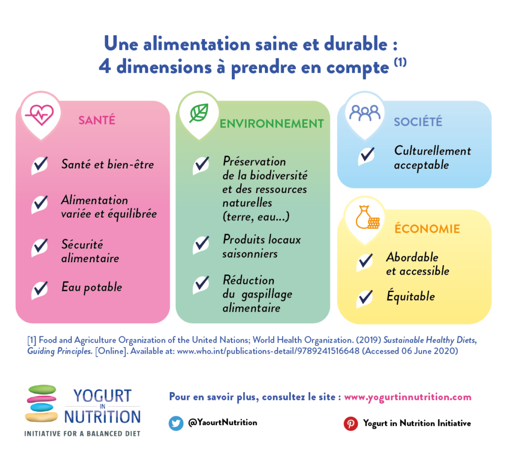 Alimentation durable - 4 dimensions à prendre en compte - yaourt et nutrition