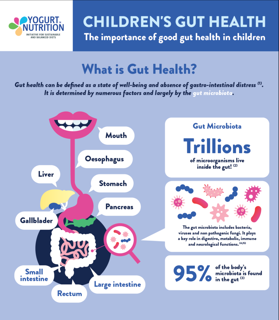 Gut health and childrens health