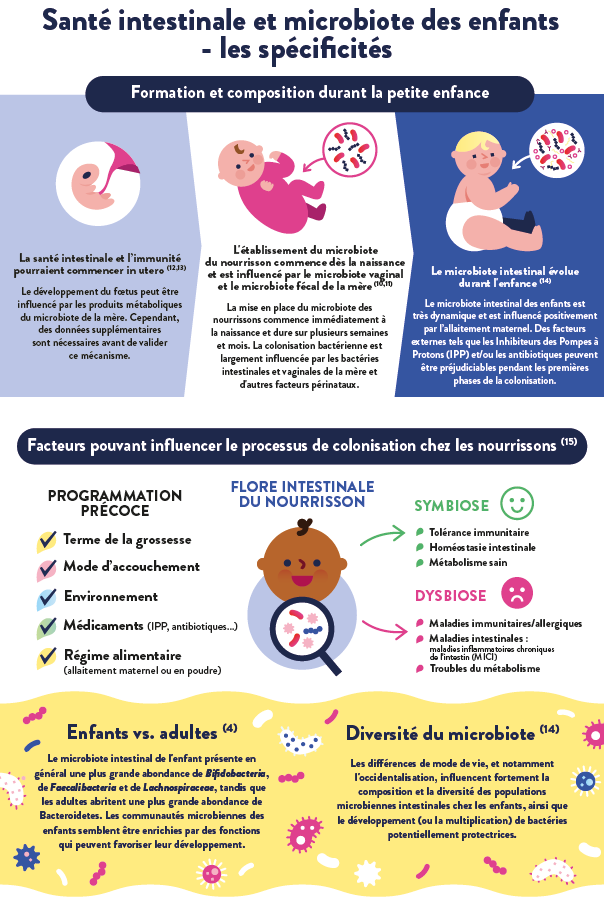 Santé intestinale de l'enfant - part 3 - yaourt et nutrition