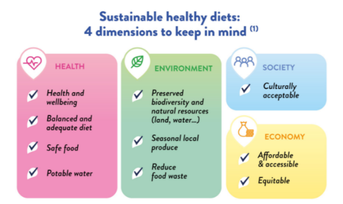 What is a sustainable food? - Yogurt in Nutrition