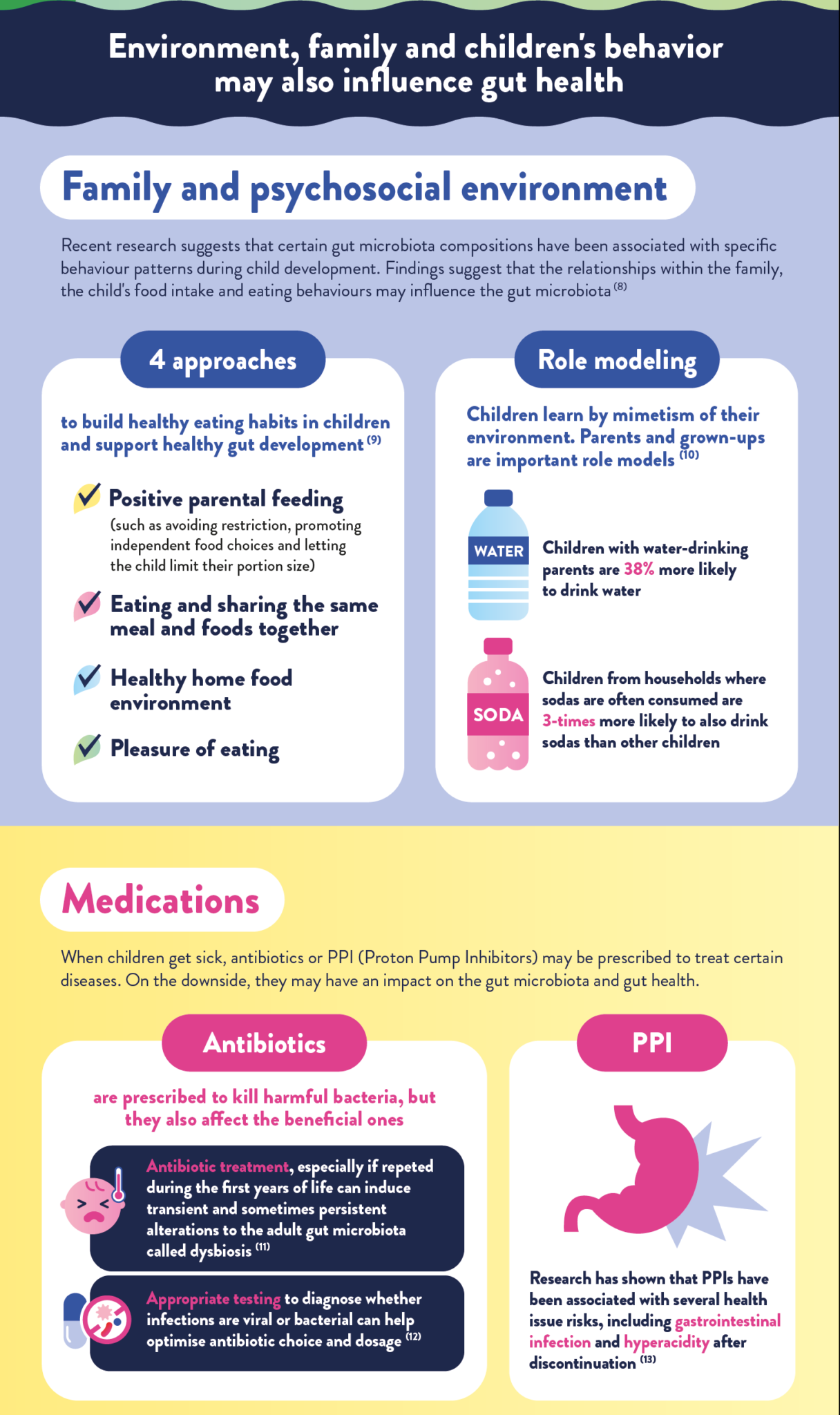 How to support a healthy gut in children? - Yogurt in Nutrition