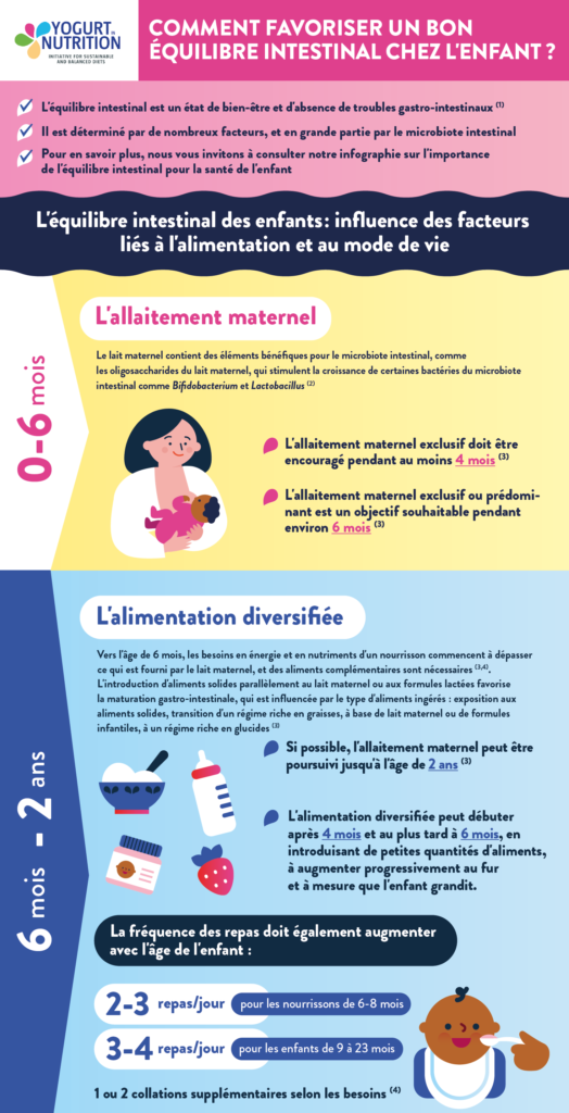 Favoriser le bien-etre intestinal de l'enfant - part 1 