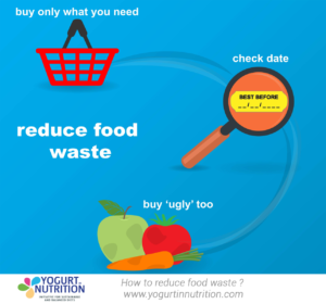 reduce food waste -tips - YINI