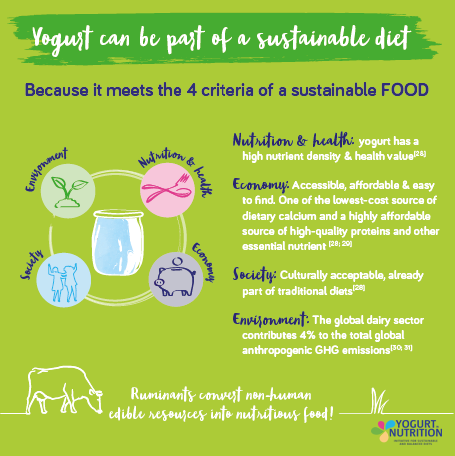 Yogurt as part of sustainable diets - YINI