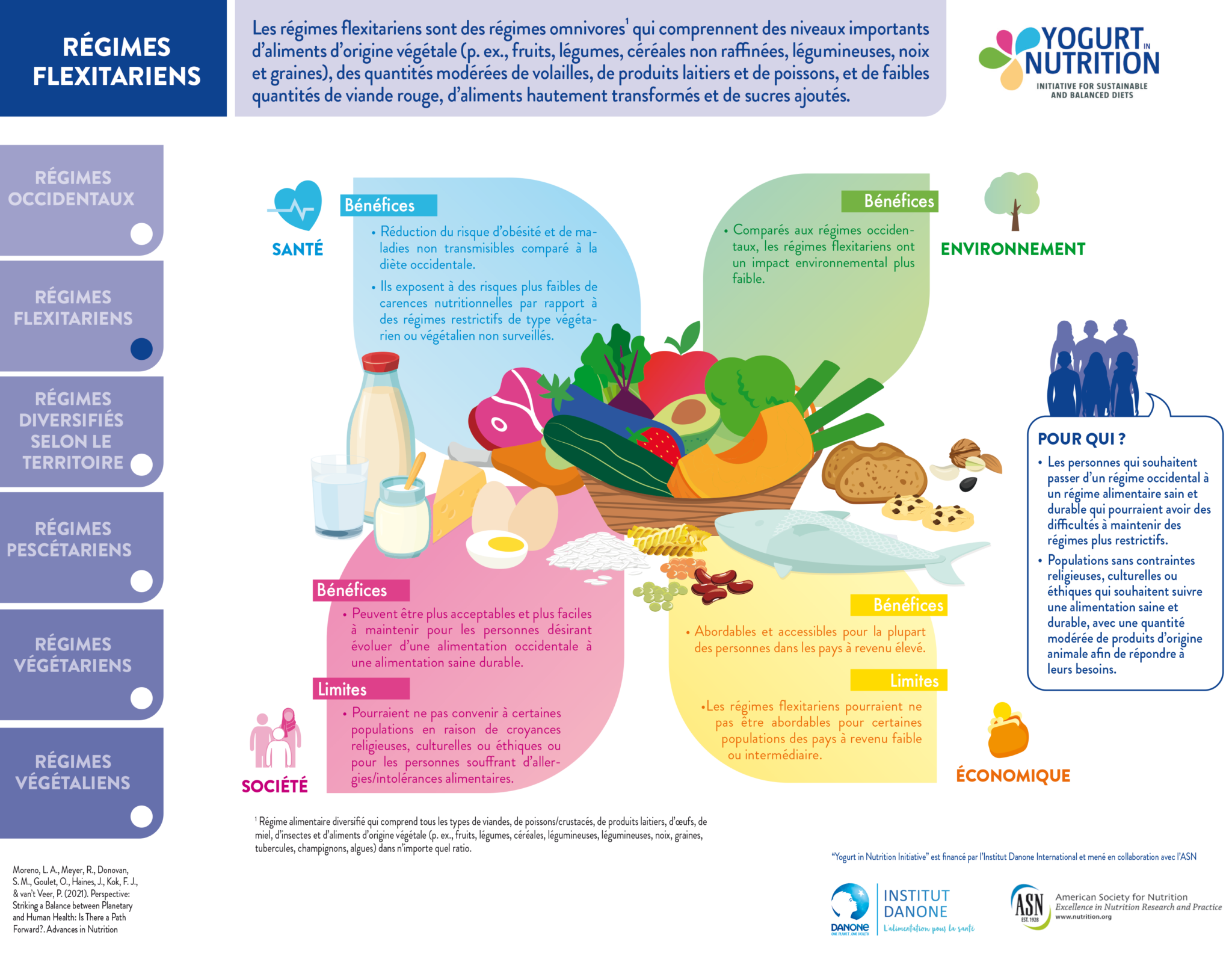 Alimentation : quels impacts sur la santé ?