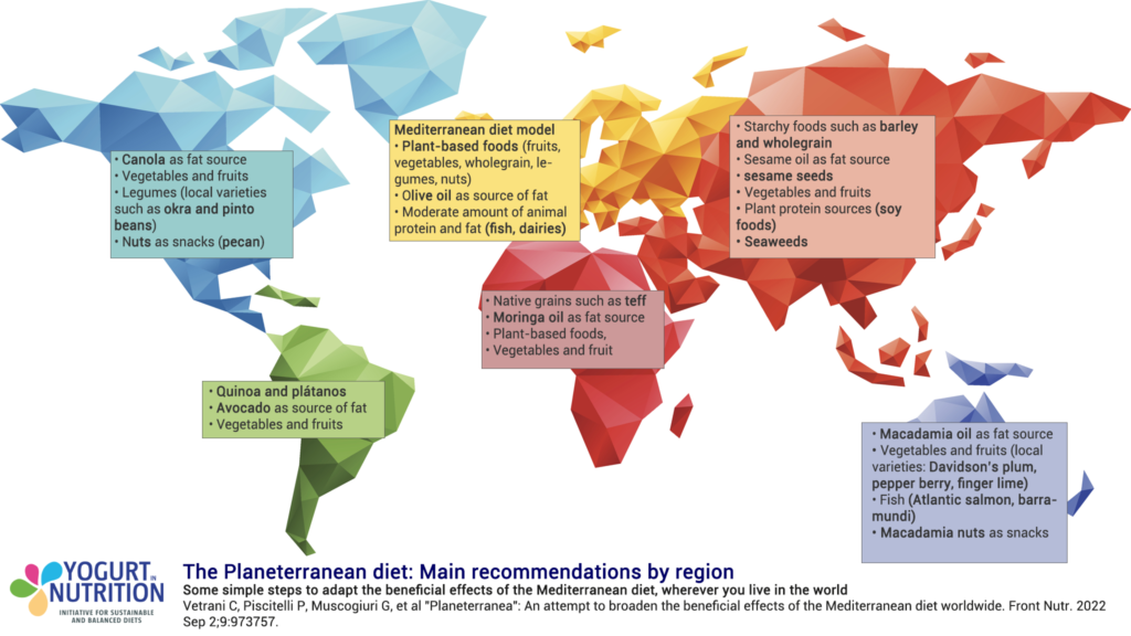 Planeterranean diet - how to adapt mediterranean diet locally? - YINI