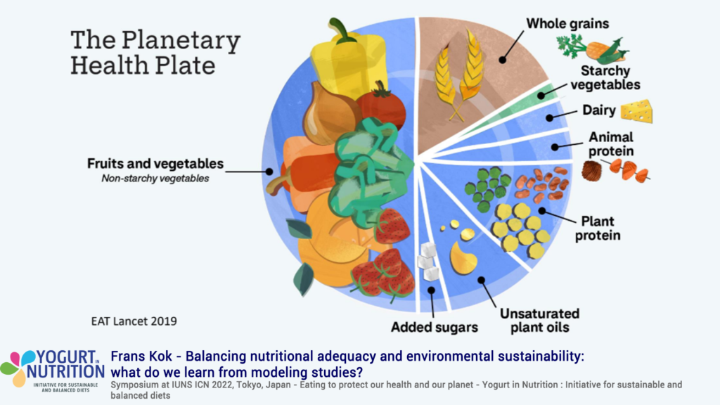 Balancing nutritional adequacy and environmental sustainability - YINI@IUNS ICN2022 - Frans Kok