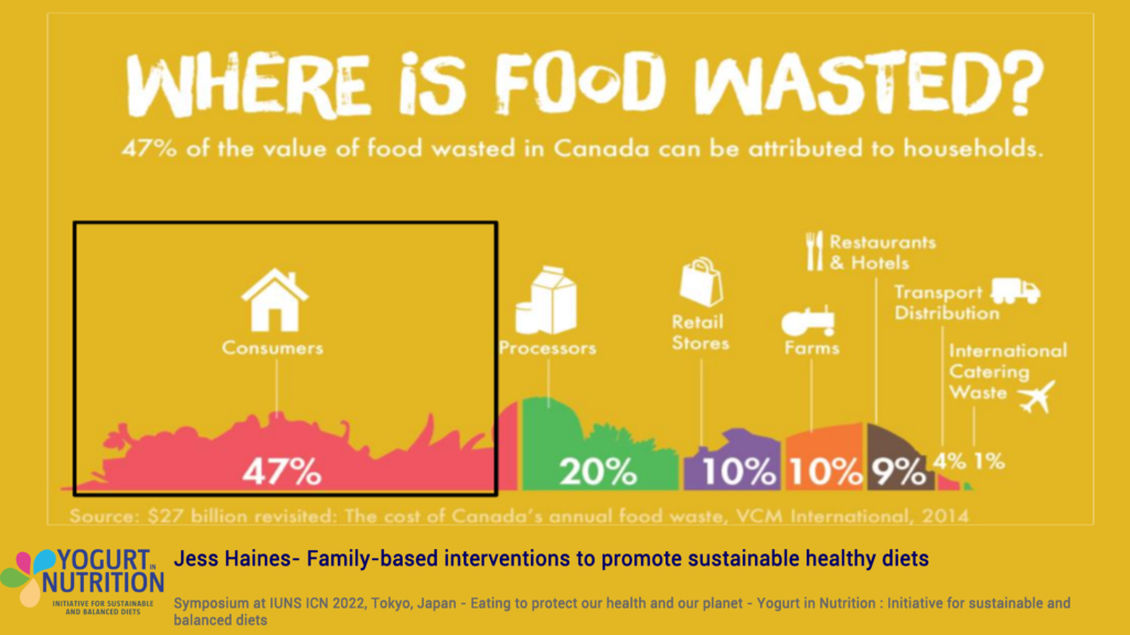 Family-based interventions to promote sustainable healthy diets - YINI@IUNSICN2022 - Jess Haines