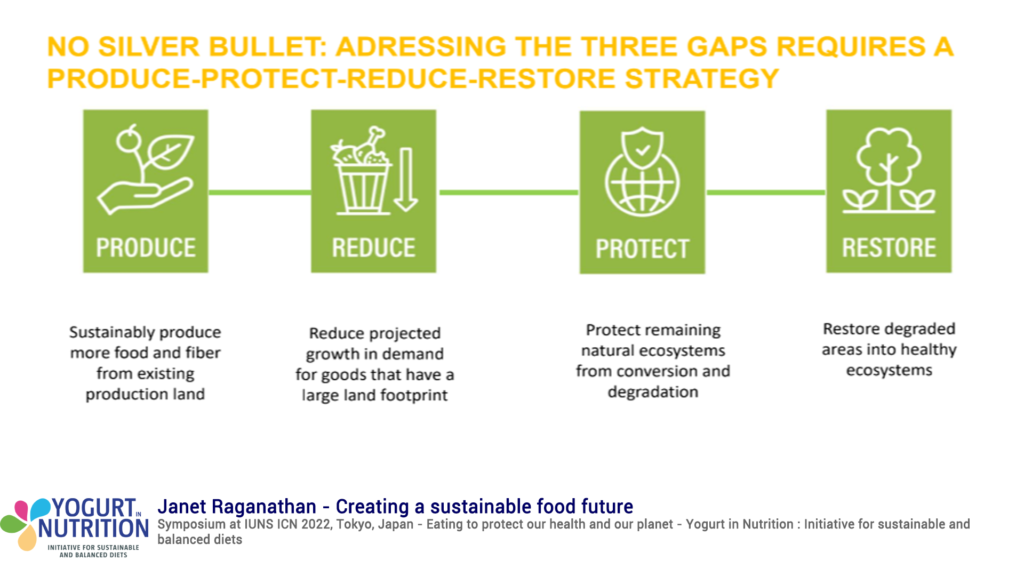 Creating a Sustainable Food Future - YINI@IUNS INC 2022 - Janet Ranganathan