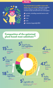 YINI Infographic about sustainable diets and meat reduction -part 7