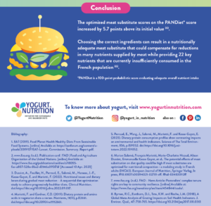 YINI Infographic about sustainable diets and meat reduction -part 8