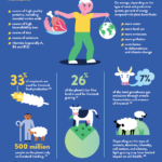 YINI - Infographic - meat reducation - part 2