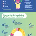 YINI - Infographic - meat reducation - part 7