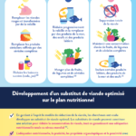 YINI infographic about meat reduction