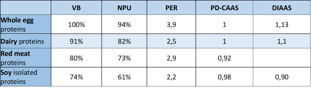 Protein quality assessment - YINI