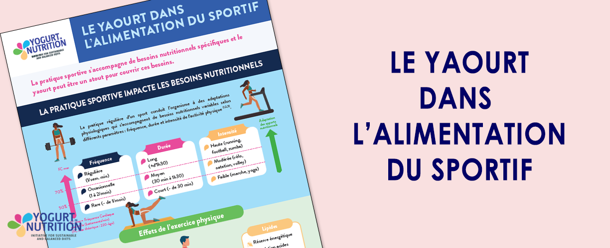 Le yaourt dans l'alimentation du sportif (infographie) - YINI