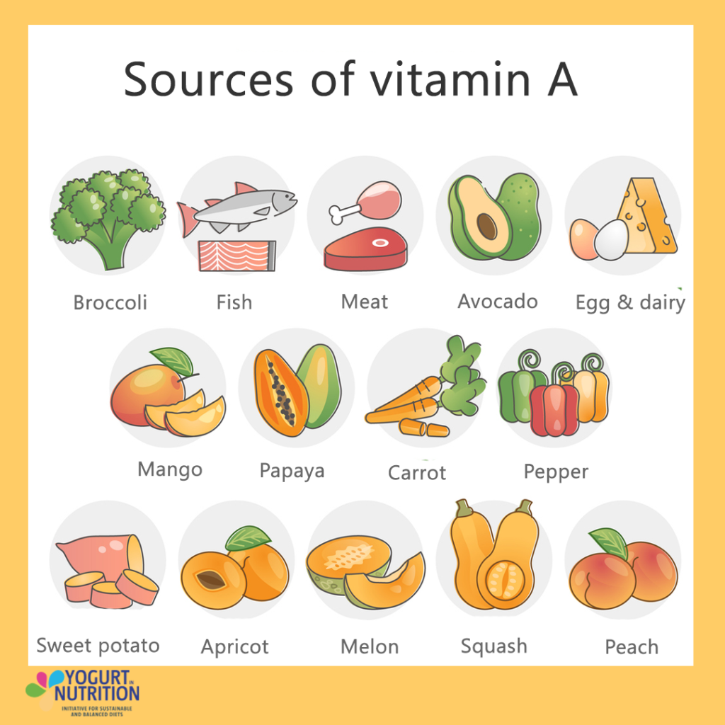 Dietary sources of vitamin A - YINI