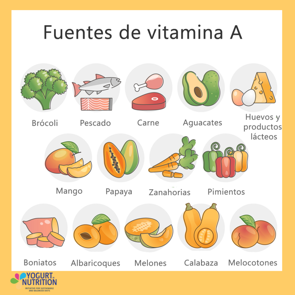 Fuentes de vitamina A