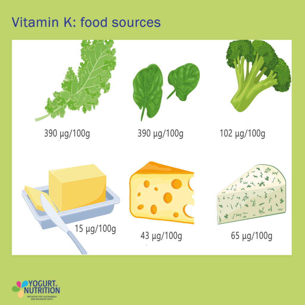 Zinc - food sources - YINI